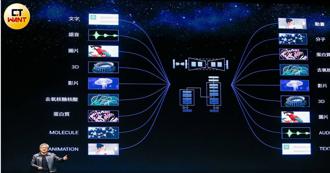 生成式影片模型Sora来袭 投资达人点名「有望受惠个股」