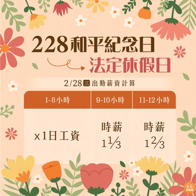 今天28日是和平纪念日为法定休假日，新北市劳工局提醒，雇主应依法给假并给薪。（新北市劳工局提供）