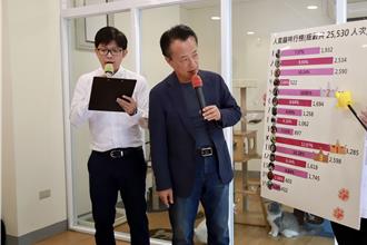 中籤率萬分之7.6！15喵星人認養 直播抽貓奴