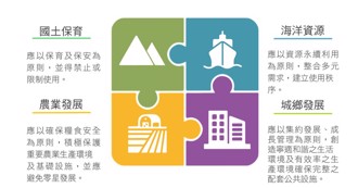 國土計畫即將上路   適性適地永續發展