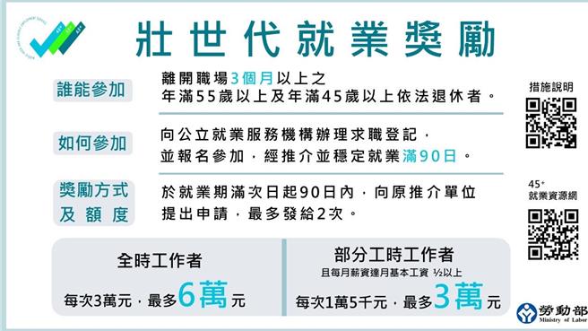 為鼓勵55歲以上民眾重返職場，基隆就業中心針對壯世代就業推出一系列獎勵，並提供民眾深度諮詢，量身推介適合工作。（基隆就業中心提供／張志康基隆傳真）