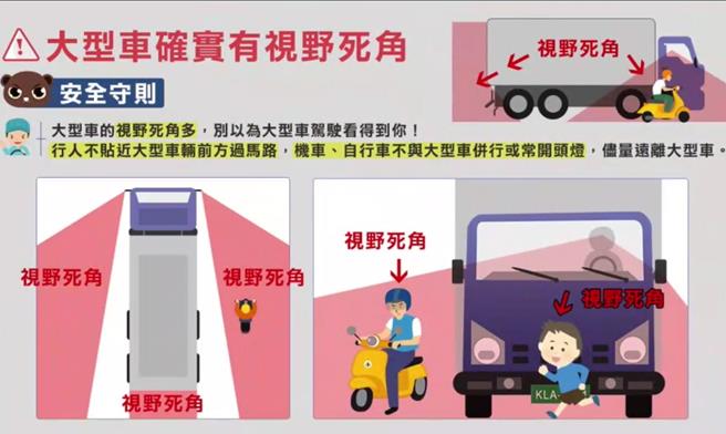 五分局警方提供大車盲區圖給用路人參考。（五分局提供／張亦惠台中傳真）
