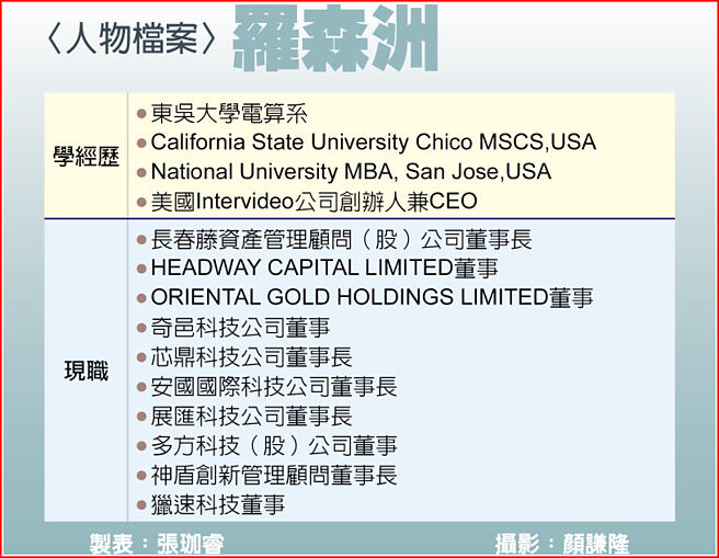 人物檔案神盾集团董事长罗森洲