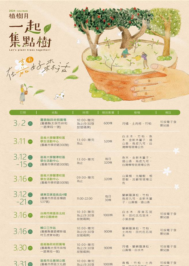 林業保育署嘉義分署113年植樹月公益贈苗系列活動於嘉南地區共計辦理21場次。（林業署嘉義分署提供／廖素慧嘉義傳真）