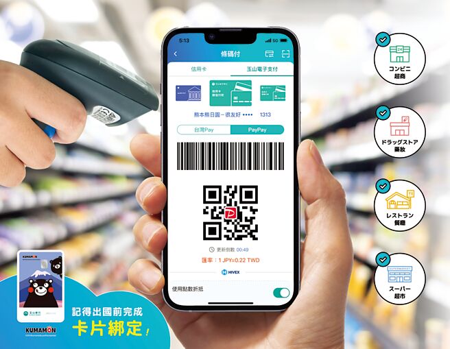 玉山Wallet 再升级，即日起可在日本PayPay通路出示玉山Wallet的PayPay QR Code进行反扫付款。图／玉山银提供