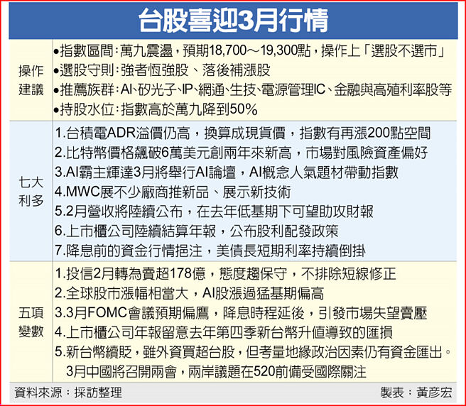 台股喜迎3月行情