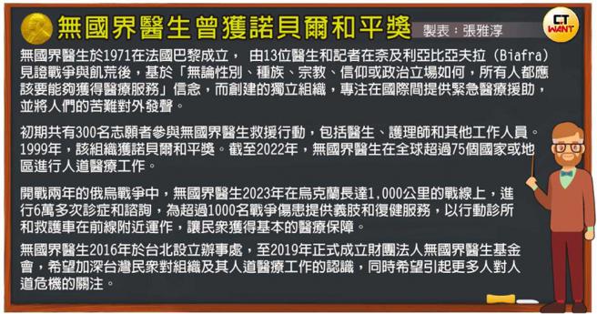 无国界医生曾获诺贝尔和平奖