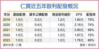 AI PC带动 仁宝看好下半年市况
