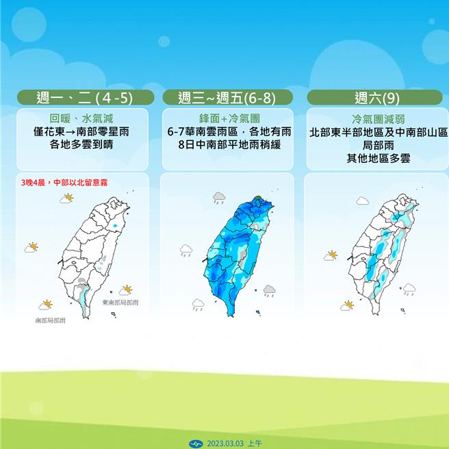 未來一周天氣型態。（中央氣象署提供／蔡亞樺台北傳真）