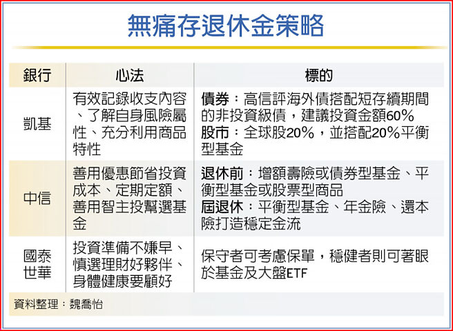 无痛存退休金策略