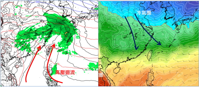 左图：最新(3日20时)欧洲(ECMWF)模式、周一(4日)20时地面气压及降水模拟图显示，高压迴流型态、明显回暖。右图：周四(7日)20时850百帕温度模拟图则显示，大陆冷气团南下、明显转冷。(图撷自tropical tidbits)

