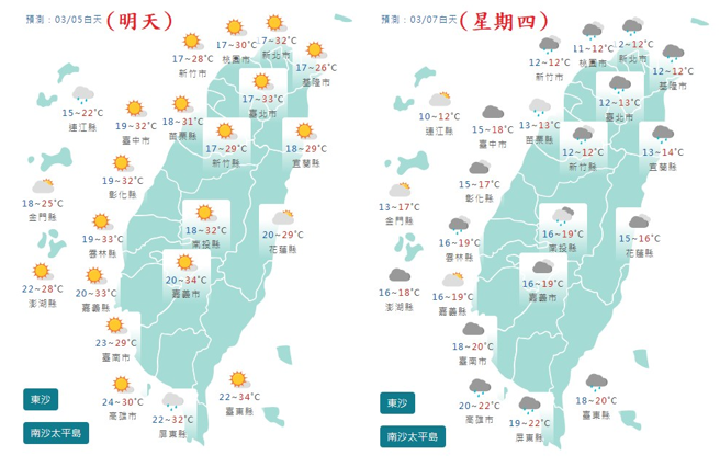 明天高溫30度，但周四冷氣團來襲，北部又降回12度、中南部16度。(翻攝自鄭明典臉書)