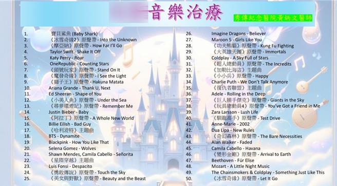 收治陈姓姊姊的彰化市秀传医院整理1份音乐清单，为姊姊进行音乐治疗。（彰化市秀传医院提供／孙英哲彰化传真）