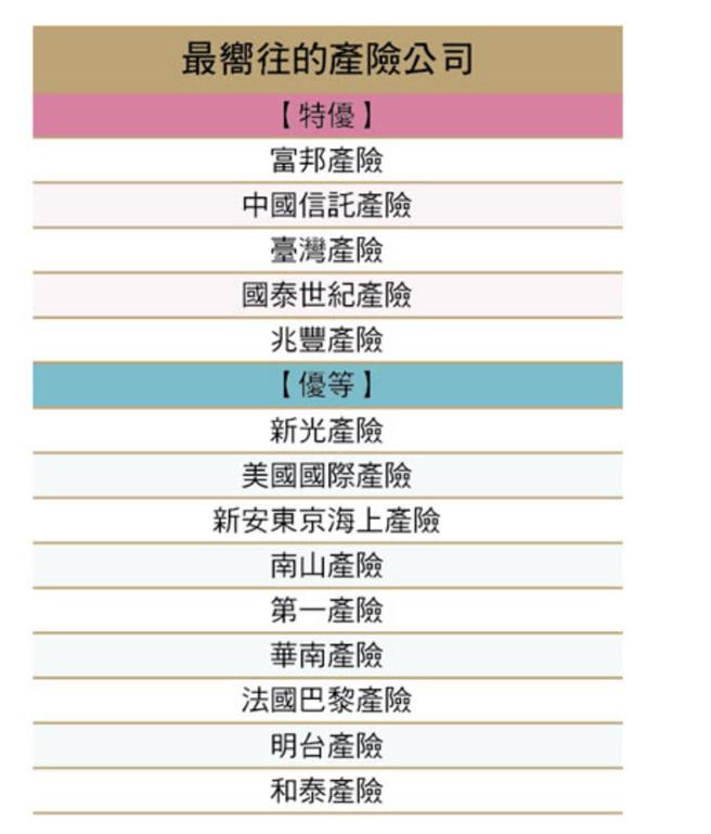 2024龙凤奖产险公司获奖名单。资料来源／现代保险