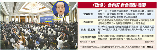 〈政协〉会前记者会重点摘要