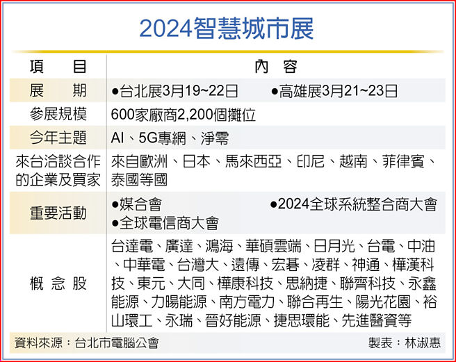 2024智慧城市展