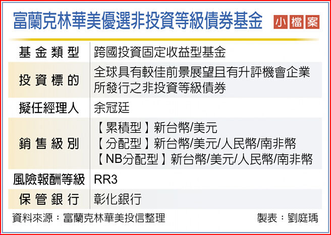 富兰克林华美优选非投资等级债券基金小檔案