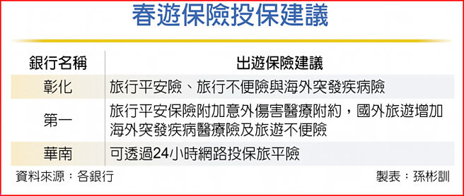 春游保险投保建议