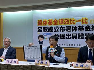 退休金操作績效差  全教總憂新進公教人員未來沒保障