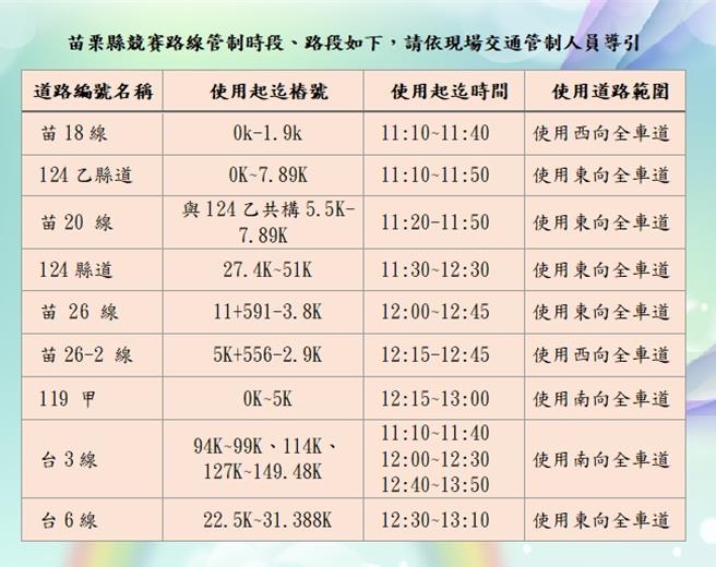 「2024国际自行车环台赛─浪漫台3线站」将于年3月12日登场，赛事时间表如下。（苗栗县警局提供／谢明俊苗栗传真）