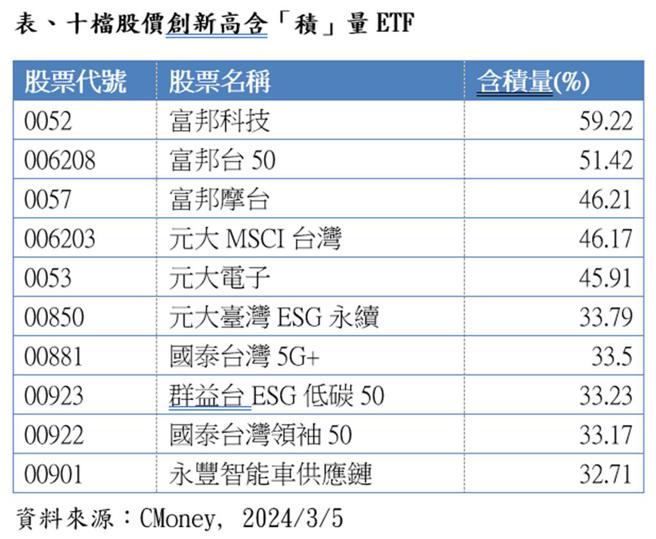 图／永丰投信提供