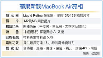 蘋果推新MacBook Air 搭載M3晶片
