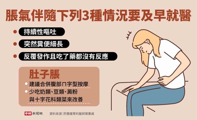 胀气伴随下列3种情况要及早就医(制图/中时新闻网)