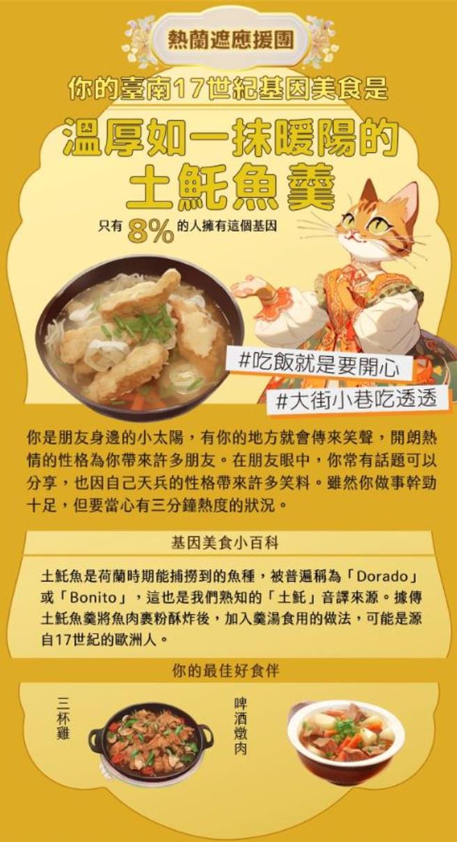 测出「土托鱼羹」者代表有开朗热情的性格，而且还能认识土魠鱼羹原来有混血背景。(台南市文资处提供／曹婷婷台南传真)