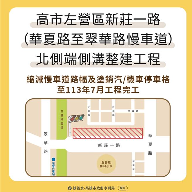 为改善淹水与积水问题，高雄市水利局施作新庄一路（华夏路以西）改建道路侧沟，将增加排水系统通洪能力。（水利局提供／林瑞益高雄传真）