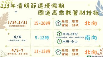 清明连假国道涌车潮 高公局：缺「五油三水」最高罚1200元