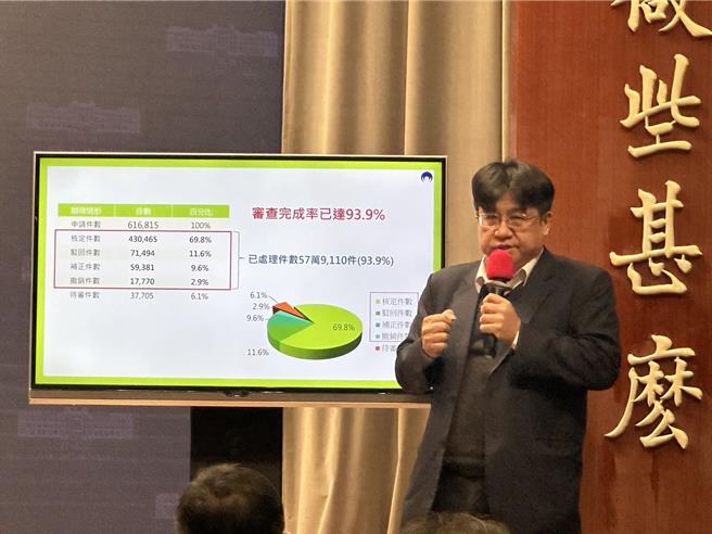 为建置安全且友善行人的用路环境，行政院会今日通过「行人交通安全设施条例」草案」。（黄婉婷摄）