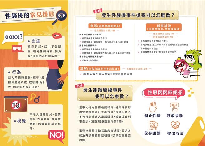性骚扰的常见样态与被害人的权益保障。（高雄市政府社会局提供／林雅惠传真）