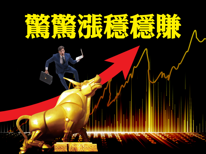 惊惊涨稳稳赚。（图：shutterstock/达志）
