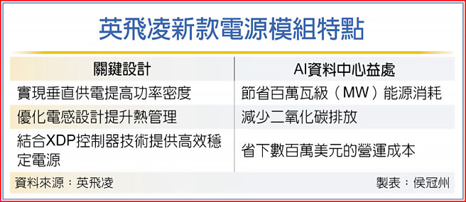 英飞凌新款电源模组特点