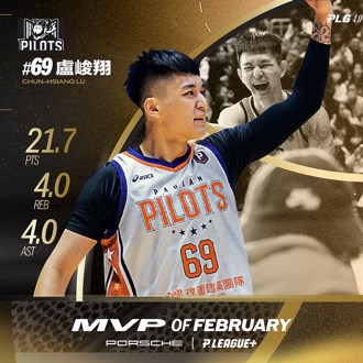 PLG》場均21.7分！「69大魔王」盧峻翔獲選2月最有價值球員