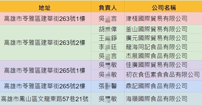 苏丹红风波再爆扩大。（取自林淑芬脸书／杨舒婷高雄传真）