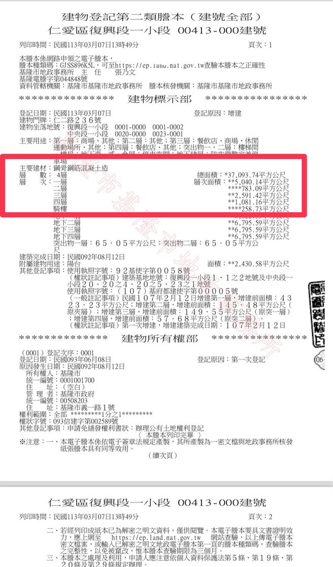 基隆东岸商场2到4楼部分已于7日正式登记为基隆政府所有。（陈义文提供／徐佑升基隆传真）