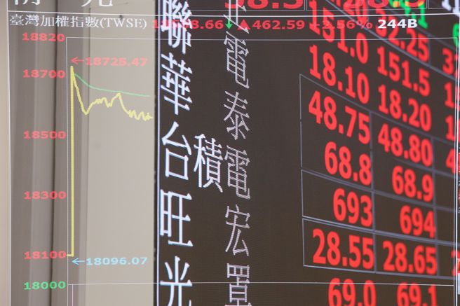 台股收紅。(示意圖/本報系資料照片)
