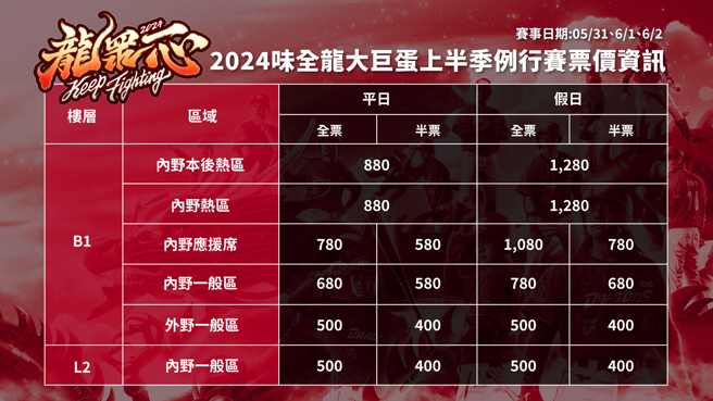 味全龍台北大巨蛋上半季例行賽票價。（味全龍提供）