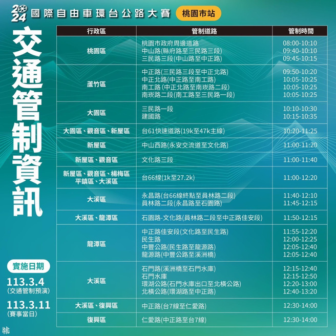 交通管制措施。（翻摄画面）