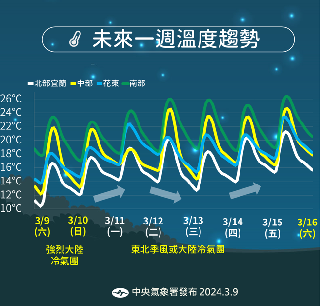 下周有一波冷空氣來襲，強度上看大陸冷氣團等級（圖／氣象署）