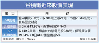 神山關禁閉？2330傳列處置股 烏龍一場