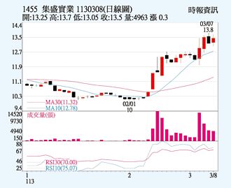 集盛 接單動能恢復