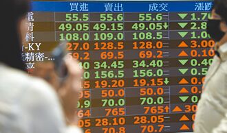 季底作帳啟動 集團績優股率先起漲