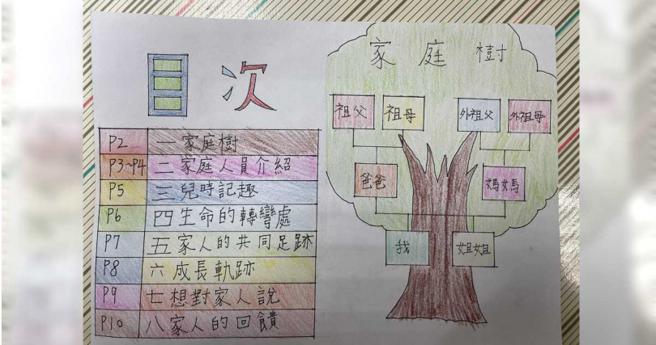 新北市遭到割颈杀害的杨小弟，生前在辅导活动课最后的画作，内容有好多想对家人说的真心话，可惜永远无法亲口说了。（图／读者提供）