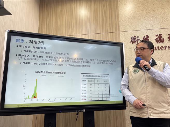 疾管署提醒，麻疹疫情風險升高，鄭郁蓁攝。