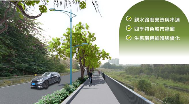 潭子區旱溪西路自行車完工模擬圖。（台中市觀旅局提供）