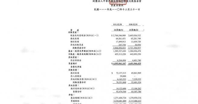 兒盟總資產有45億。（圖／翻攝臉書）