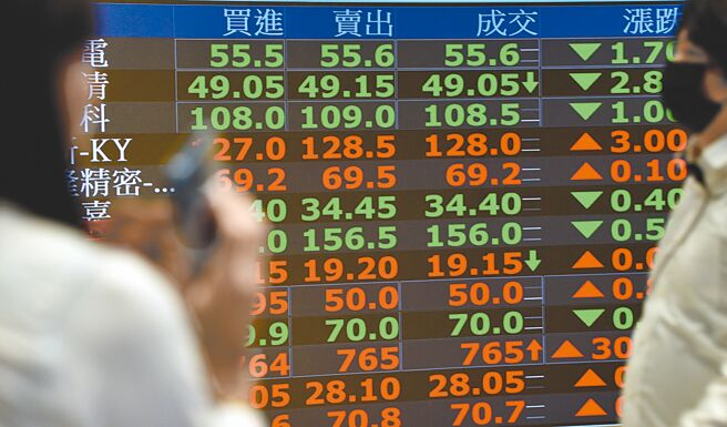 不让台积电大涨专美于前，11日集团股表态大涨护指数。图／本报资料照片