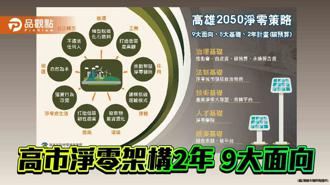 品觀點｜高市淨零架構啟動碳預算評估 訂定2年9大面向計畫